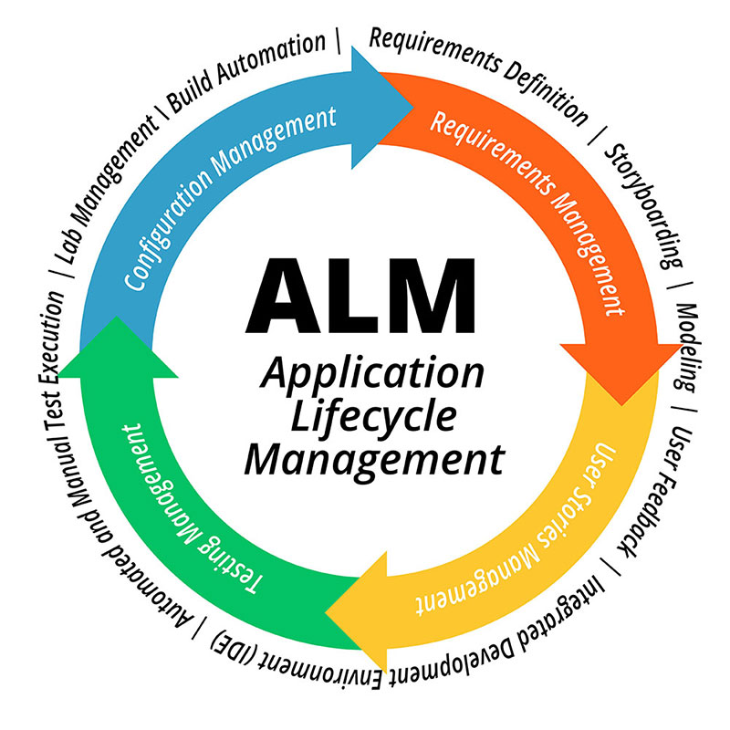 What Exactly Is ALM?