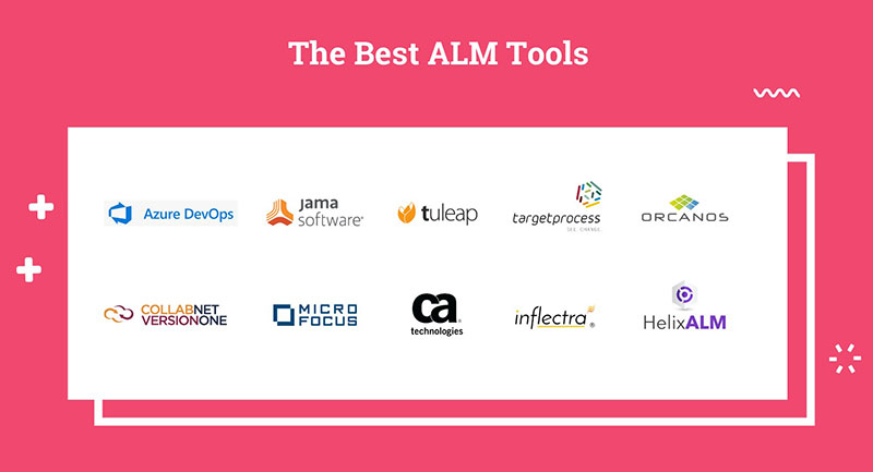 Application Lifecycle Management (ALM) Tools