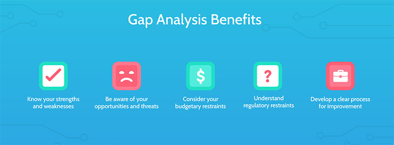How can a gap analysis help you?