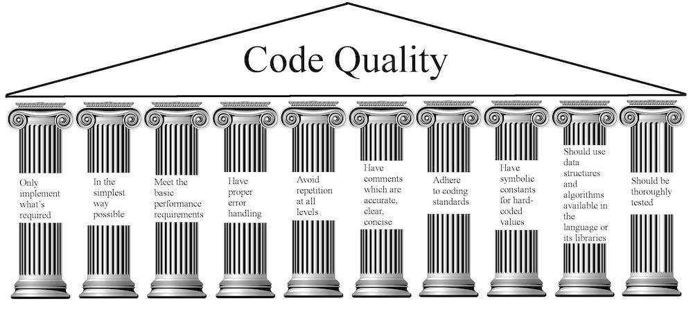 code quality - how to prepare for technical due diligence