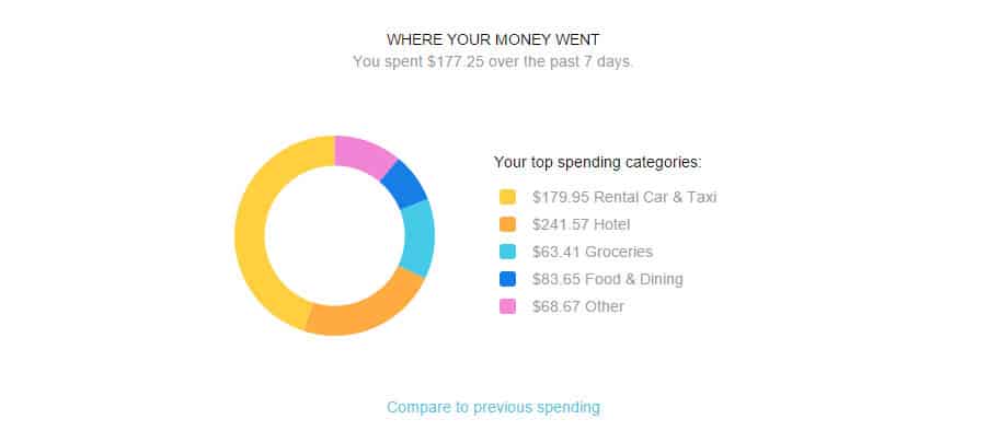 fintech app design piechart