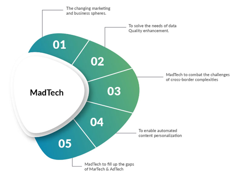 MadTech - Is It Here to Stay?