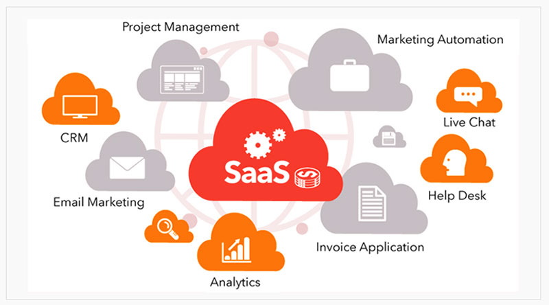 What is A SaaS Product and what is the main advantage?