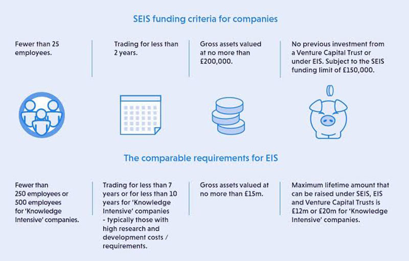 SEIS vs. EIS – what’s the difference?