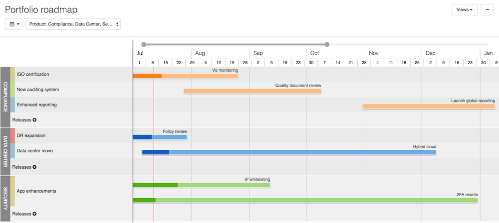 how to prepare for technical due diligence - IT roadmap example